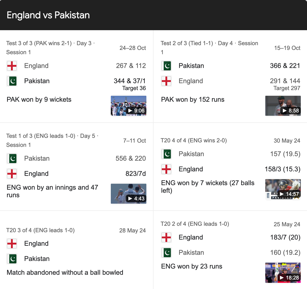 England Cricket Team Vs Pakistan National Cricket Team Match Scorecard