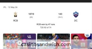 Delhi Capitals Cricket Vs Royal Challengers Cricket Match Scorecard