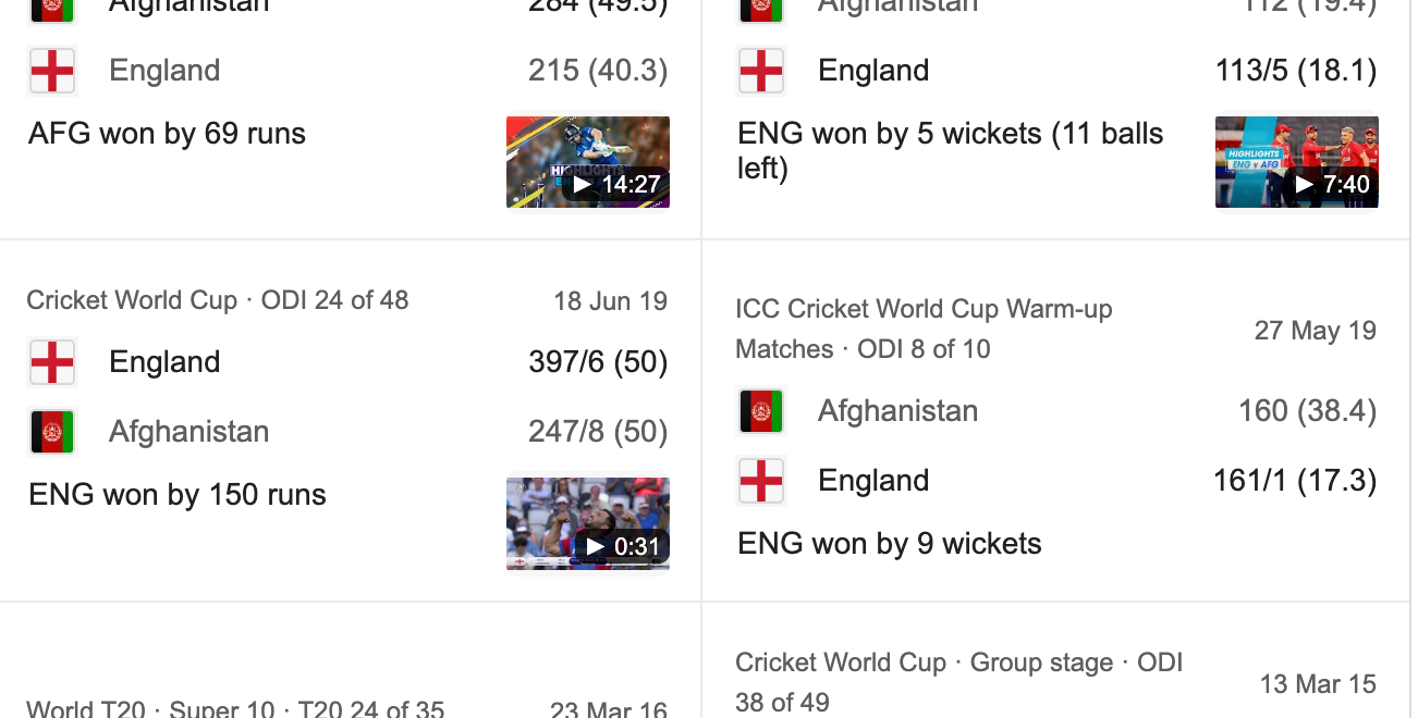 Afghanistan National Cricket Team Vs England Cricket Team Match Scorecard