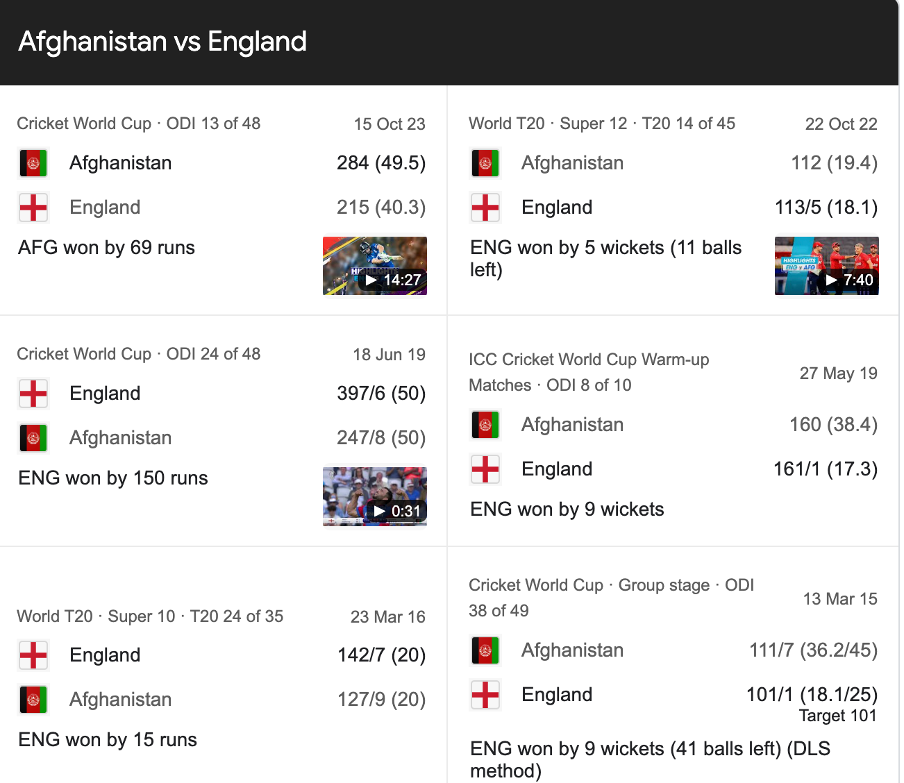 Afghanistan National Cricket Team Vs England Cricket Team Match Scorecard